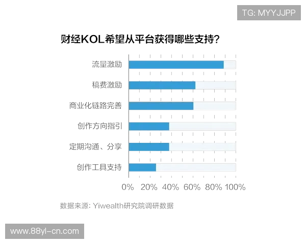 ag真人国际厅手机版如何利用优惠活动最大限度提高盈利收益